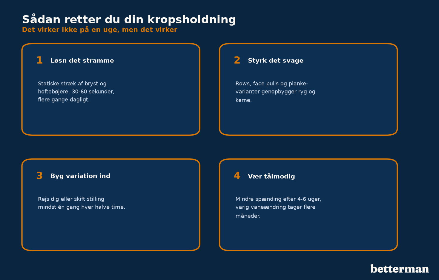 Sådan retter du din kropsholdning i fire trin, løsn, styrk, byg variation ind, vær tålmodig