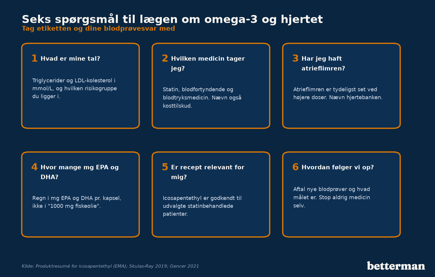 Tjekliste med seks spørgsmål til lægen om omega-3 og hjertet