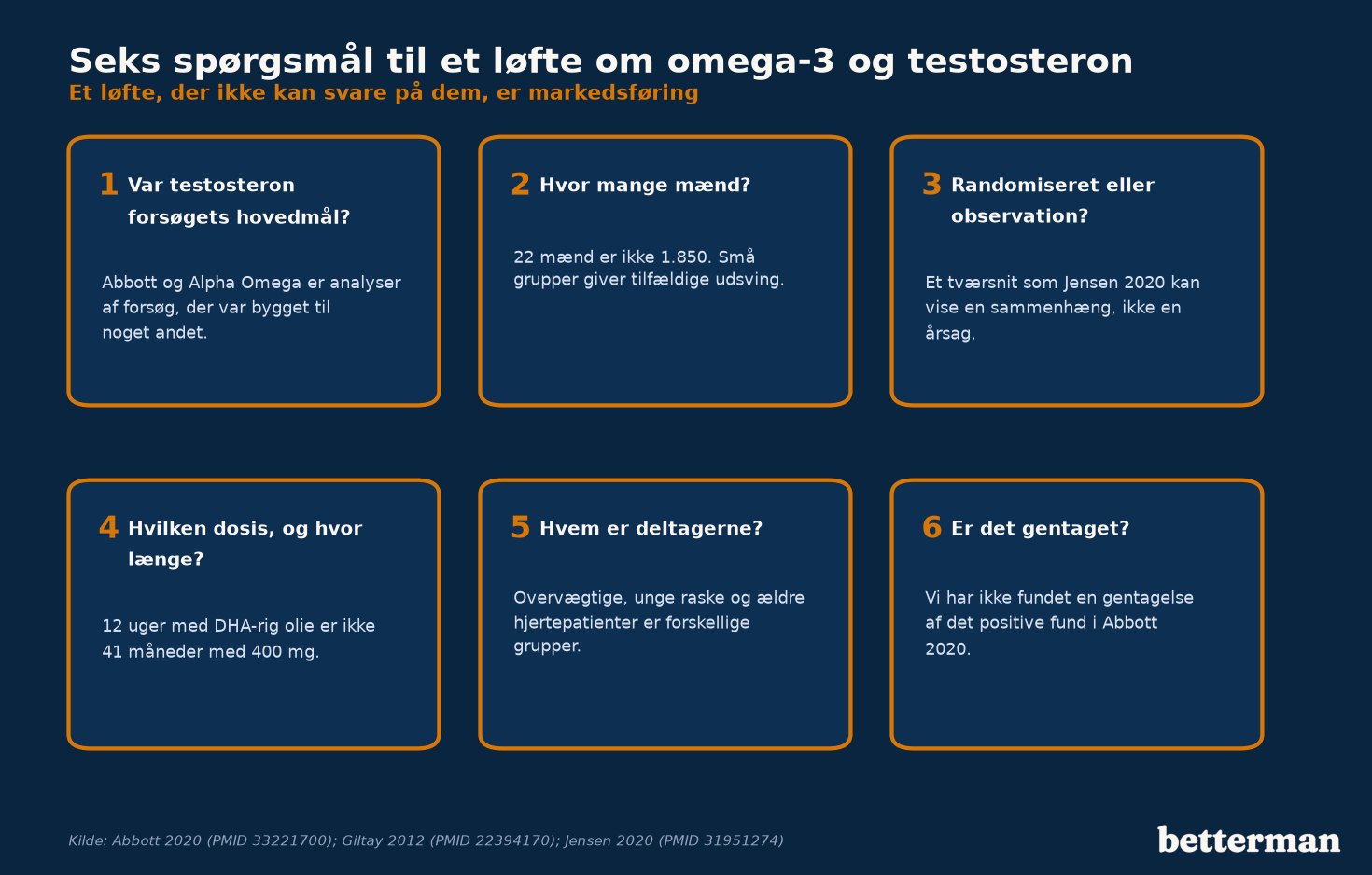 Seks spørgsmål til et løfte om omega-3 og testosteron