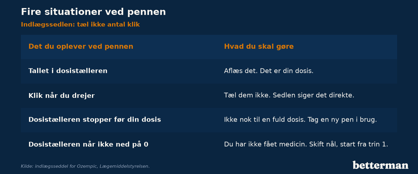 Fire situationer ved pennen og hvad du skal gøre i hver af dem