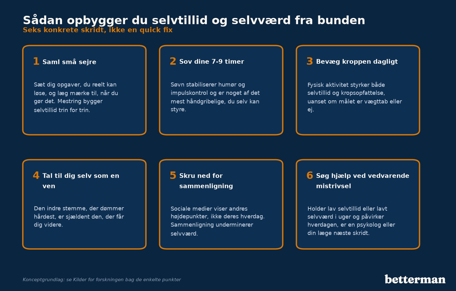 Sådan opbygger du selvtillid og selvværd fra bunden i seks konkrete skridt