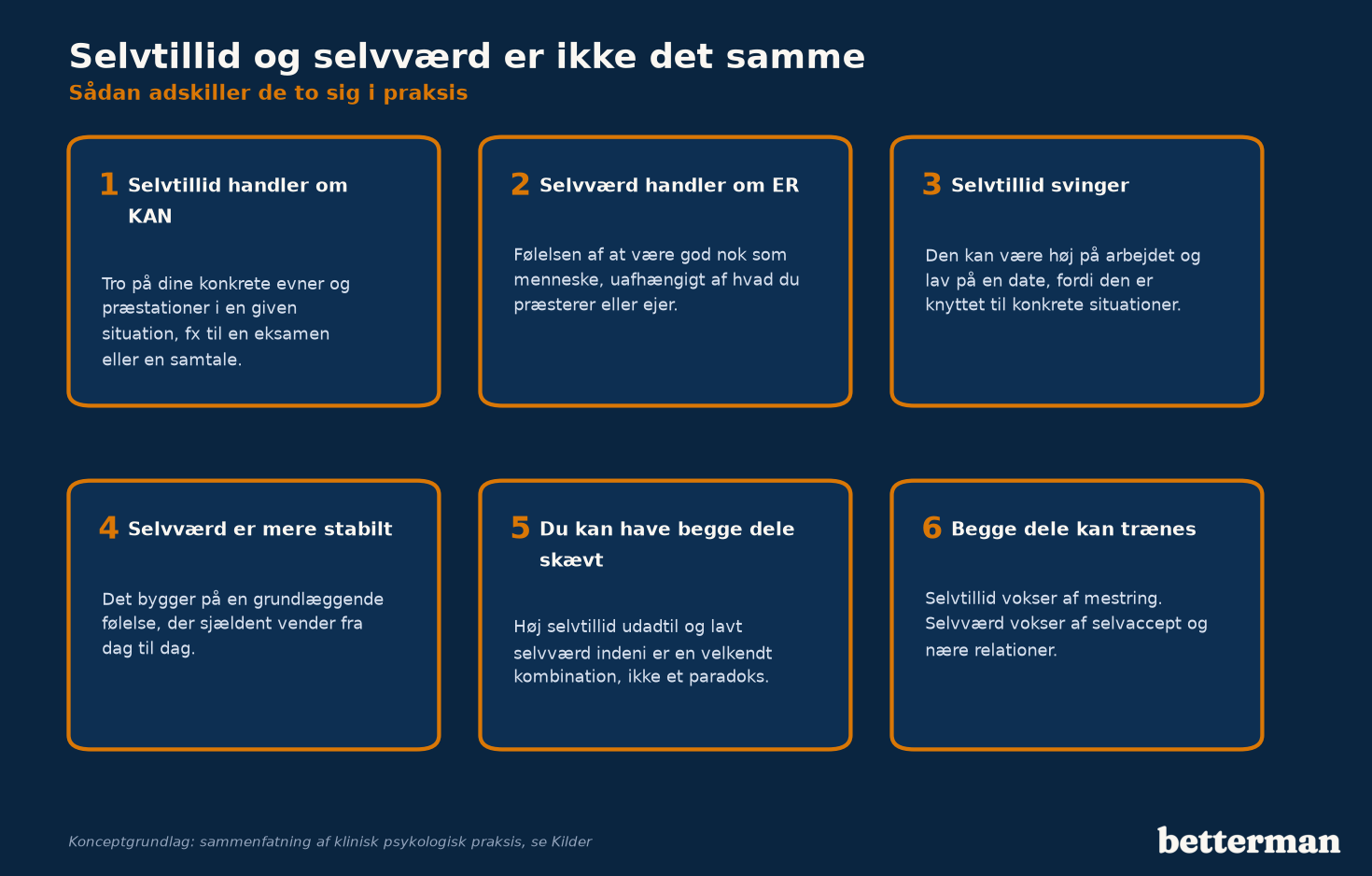 Selvtillid og selvværd er ikke det samme — sådan adskiller de to sig i praksis