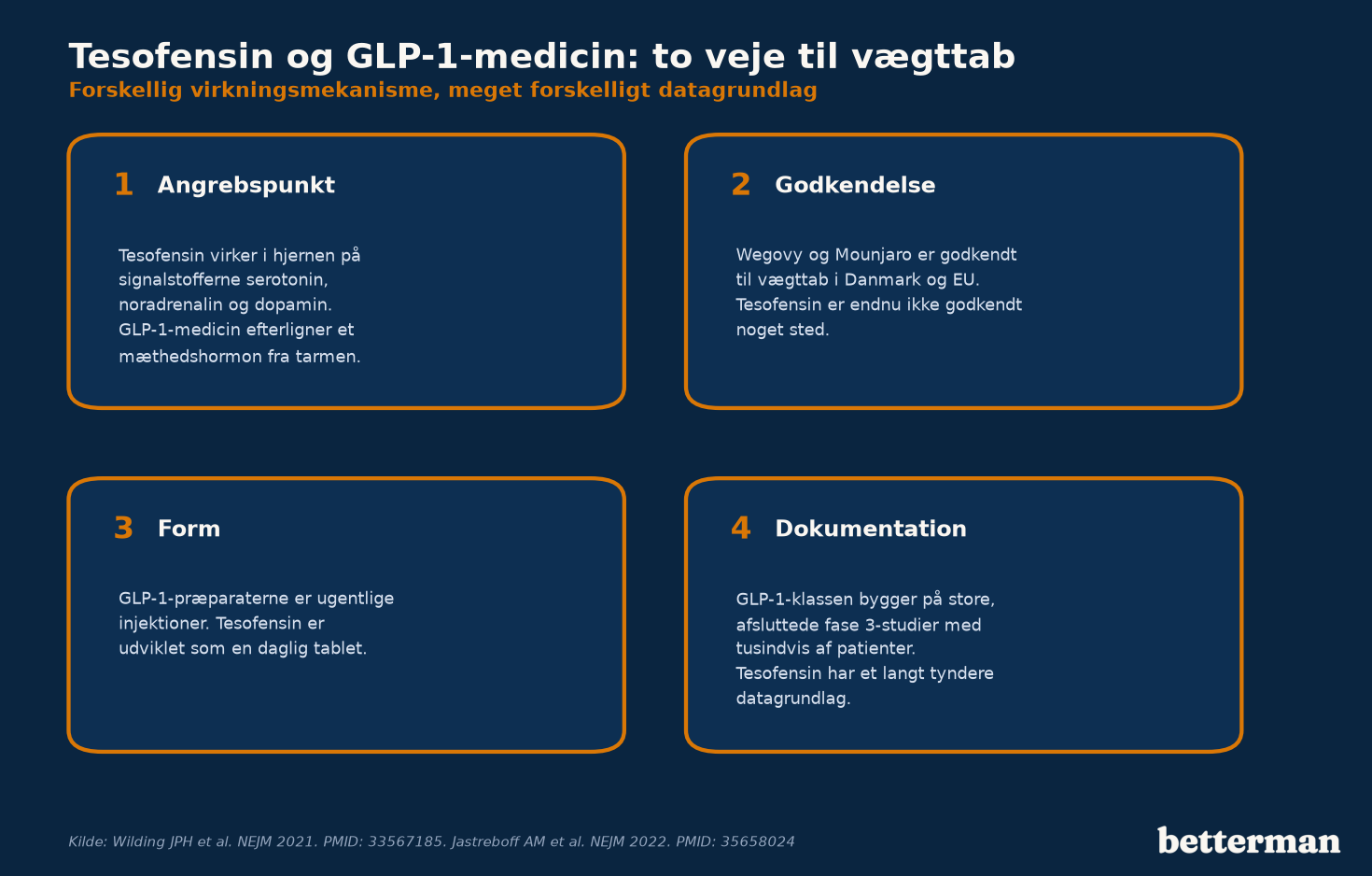 Sammenligning af virkningsmekanisme, form og godkendelsesstatus mellem tesofensin og GLP-1-medicin