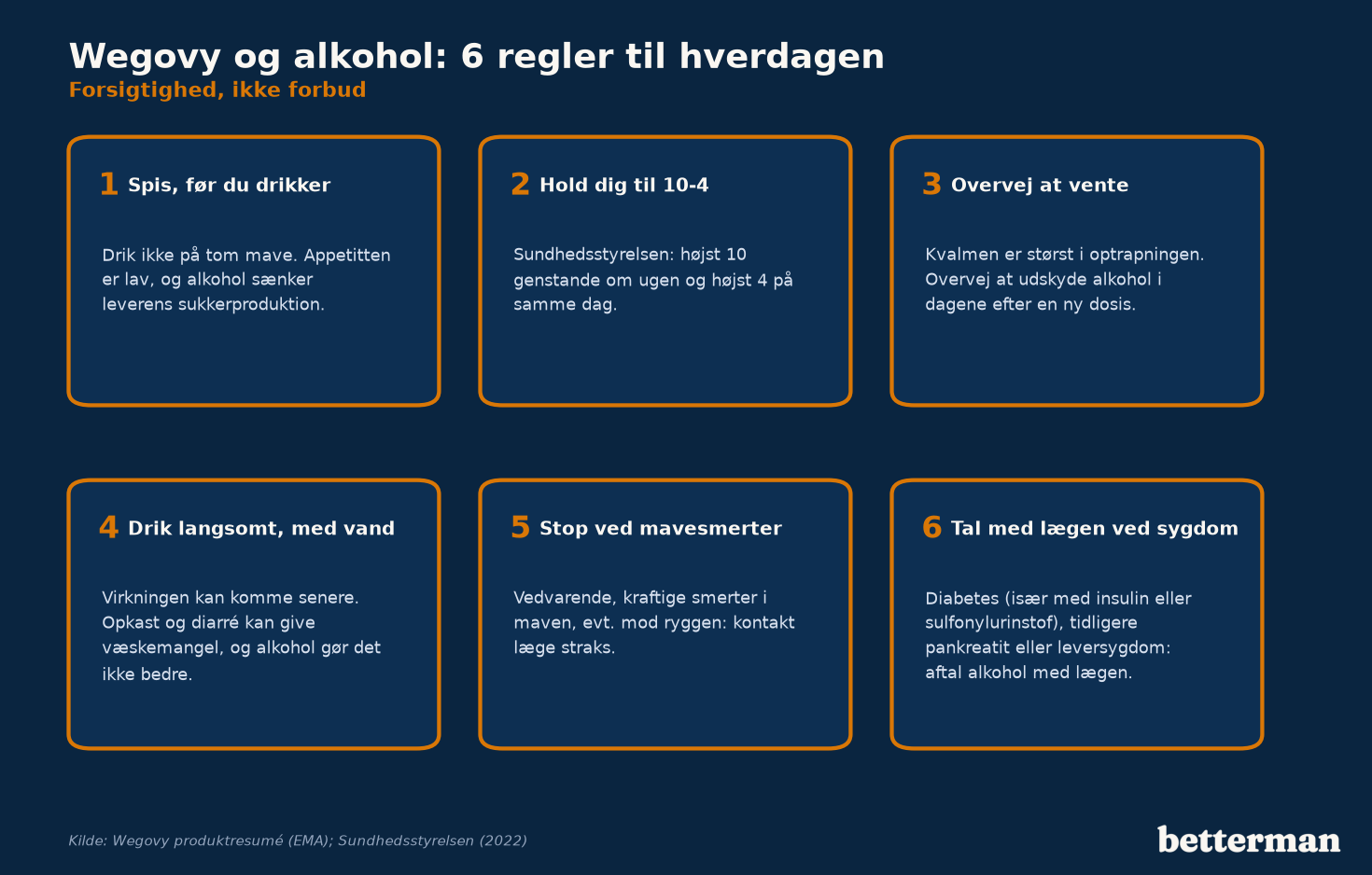 Seks regler til hverdagen for Wegovy og alkohol: spis først, hold dig til 10-4, overvej at vente efter dosisøgning, drik langsomt med vand ved siden af, stop ved mavesmerter og tal med lægen ved sygdom