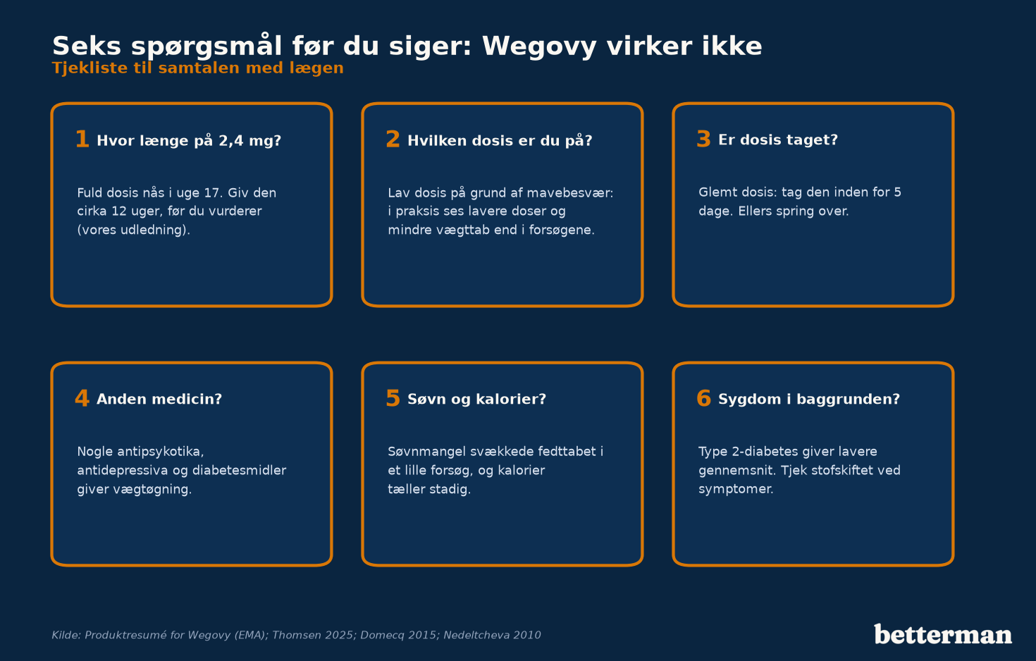 Tjekliste med seks spørgsmål at få afklaret, før du konkluderer at Wegovy ikke virker