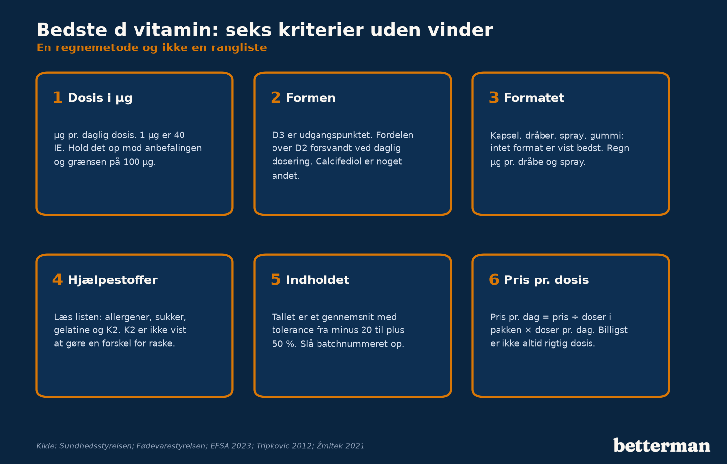 Seks kriterier ved sammenligning af d vitamin tilskud