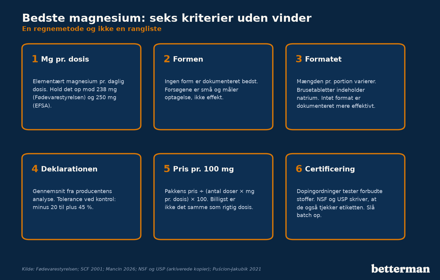 Seks kriterier ved sammenligning af magnesiumtilskud
