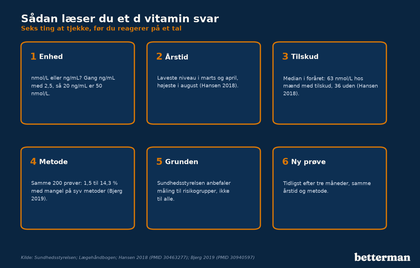 Sådan læser du et d vitamin svar: seks ting at tjekke