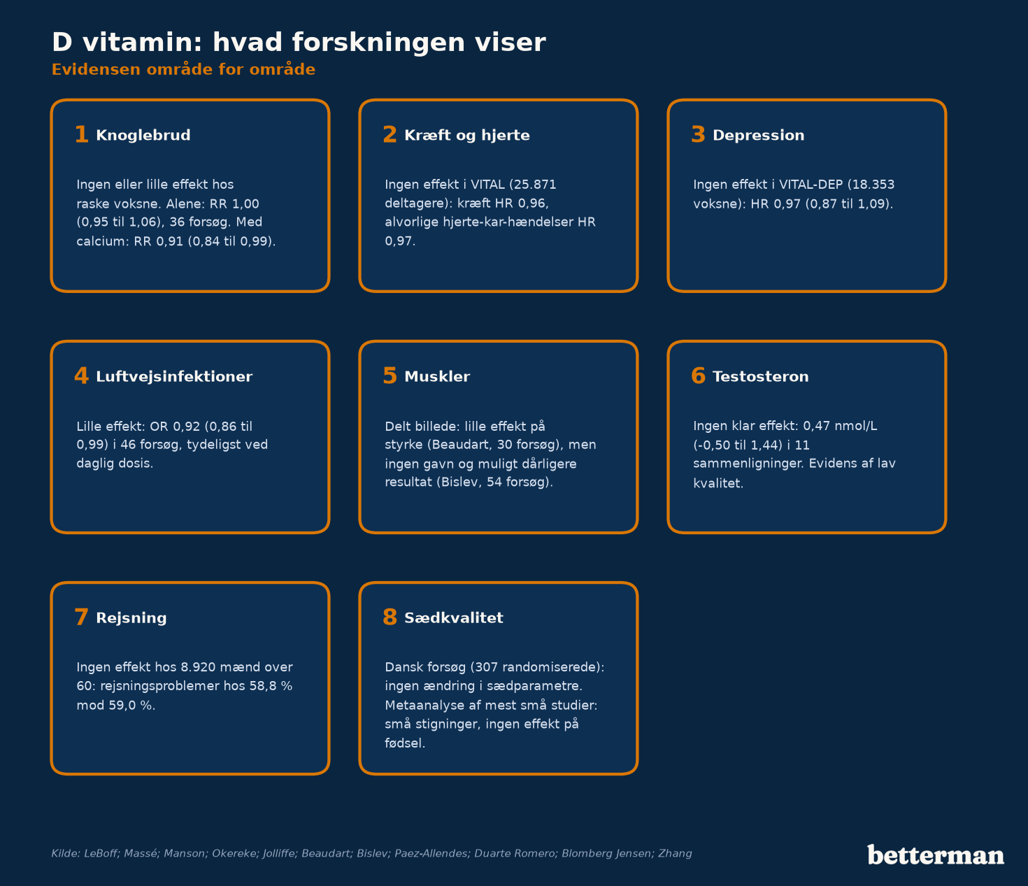D vitamin: hvad forskningen viser, område for område