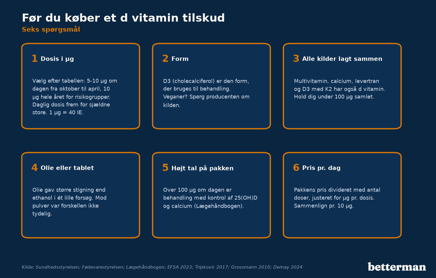 Før du køber et d vitamin tilskud: seks spørgsmål