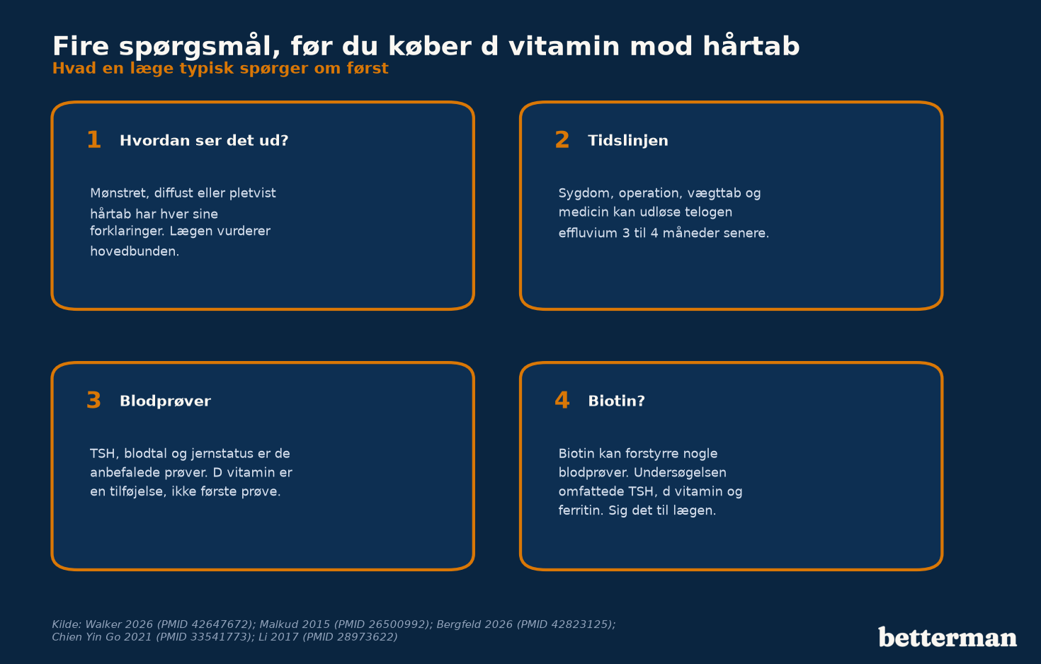 D vitamin hårtab: fire spørgsmål at stille, før du køber tilskud