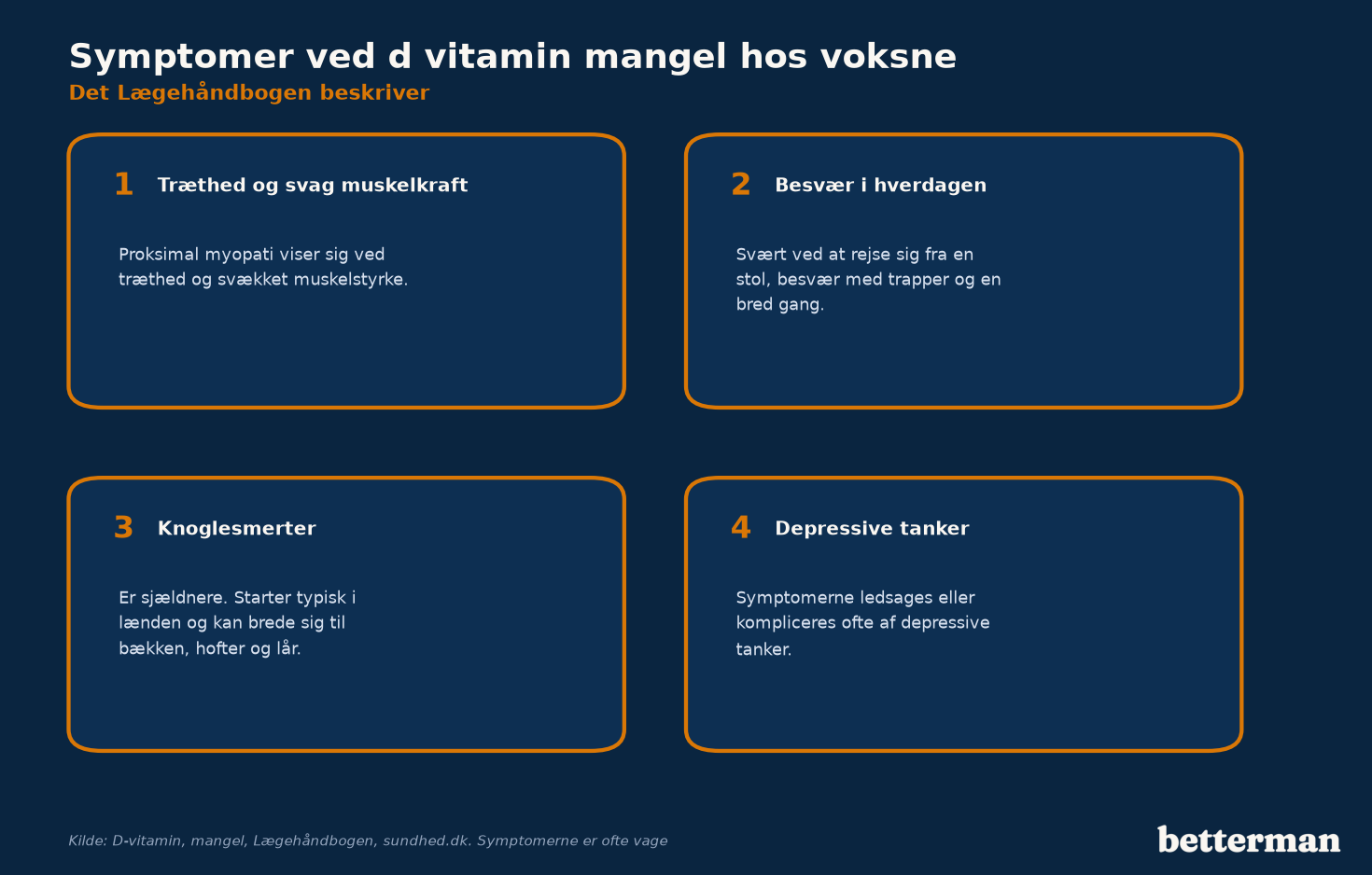 Symptomer ved d-vitaminmangel hos voksne ifølge Lægehåndbogen: træthed, svag muskelkraft, knoglesmerter og depressive tanker