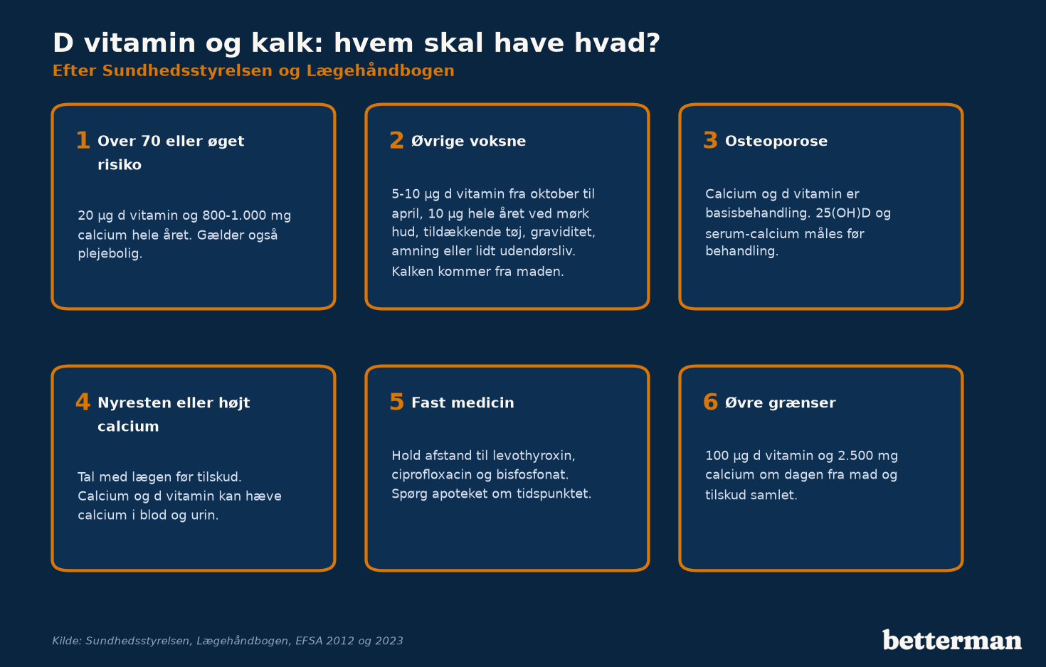 Seks kort over, hvem der skal have hvilken dosis d vitamin og kalk, hvornår man skal tale med lægen, og de øvre grænser
