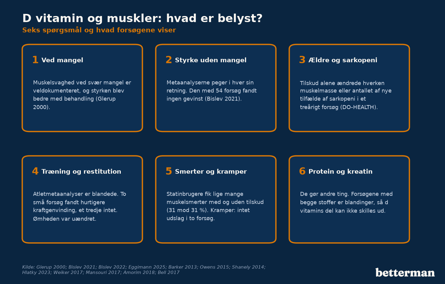 D vitamin muskler: seks spørgsmål og hvad forsøgene viser