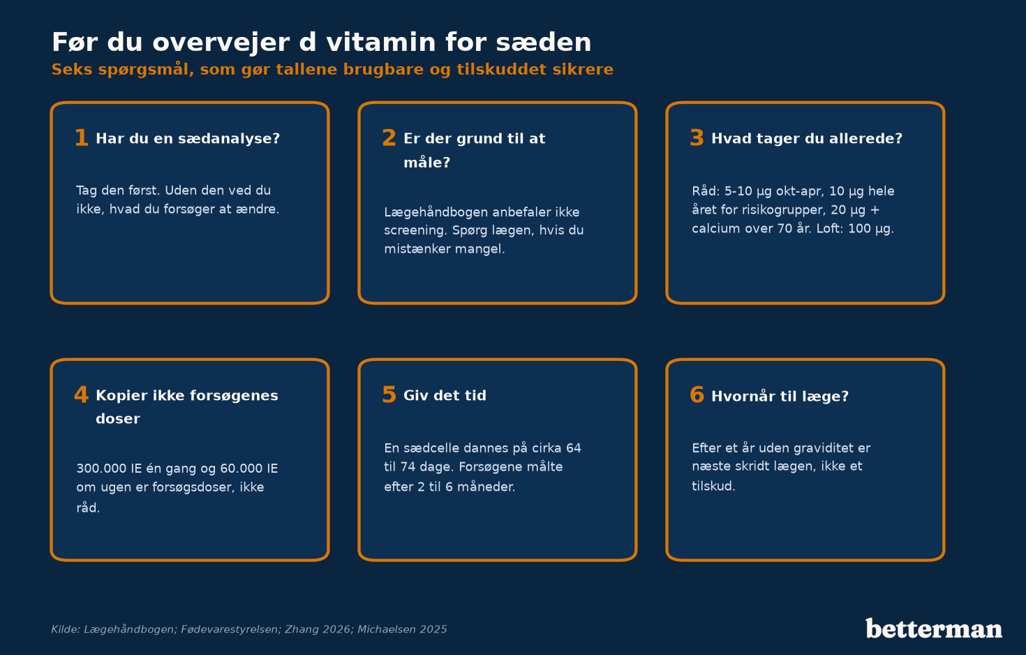 Tjekliste for d vitamin og sæd: seks spørgsmål før du overvejer tilskud