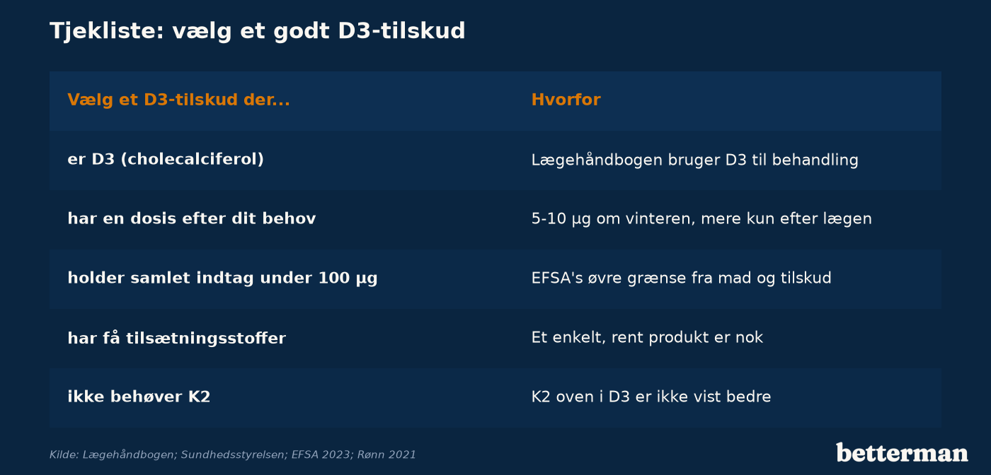 Tjekliste til at vælge et godt D3-tilskud