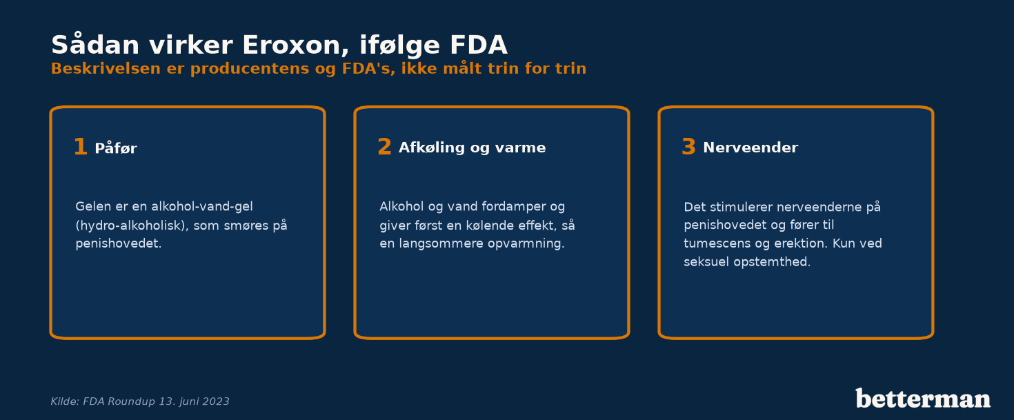 Sådan virker Eroxon ifølge FDA, i tre trin: påføring, afkøling og varme, nerveender