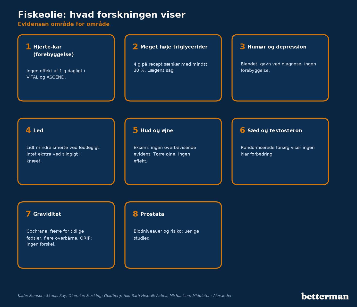 Evidensen for fiskeolie på ét kig: hjerte, triglycerider, humør, led, sæd, graviditet og prostata
