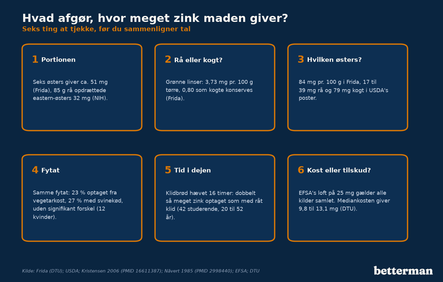 Seks ting, der afgør, hvor meget zink maden giver: portion, rå eller kogt, hvilken østers, fytat, tid i dejen og kost eller tilskud