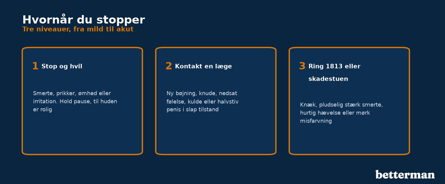Hvornår du stopper med jelqing: stop og hvil, kontakt en læge, ring 1813 eller tag på skadestuen