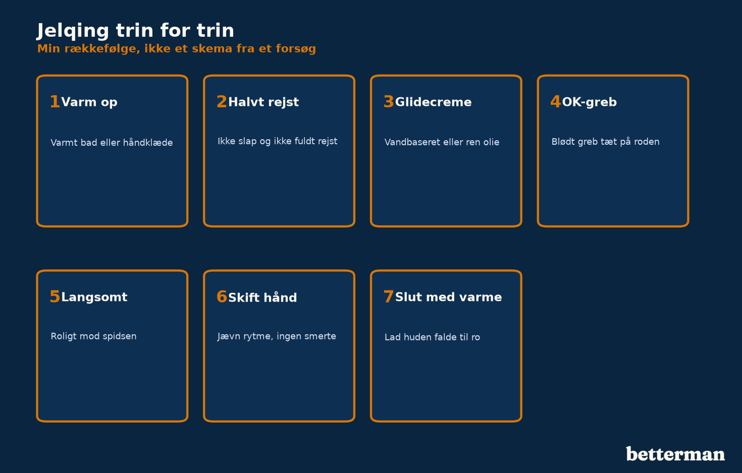 De syv trin i jelqing: varm op, halvt rejst, glidecreme, OK-greb, langsomt, skift hånd, slut med varme