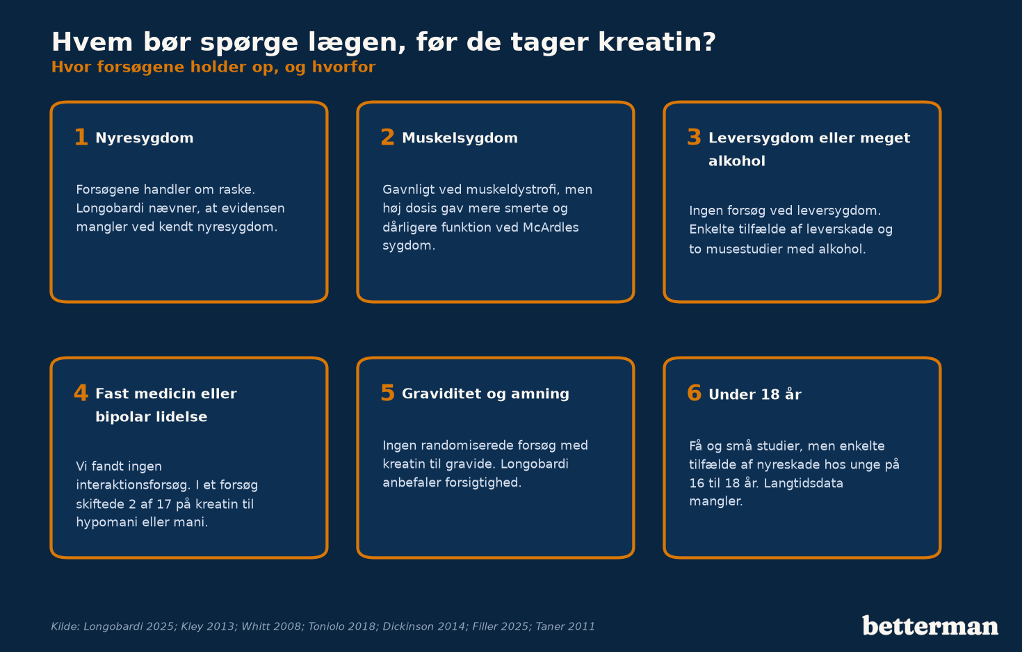 Hvem bør spørge lægen, før de tager kreatin: nyre, muskel, lever, medicin, graviditet, under 18 år
