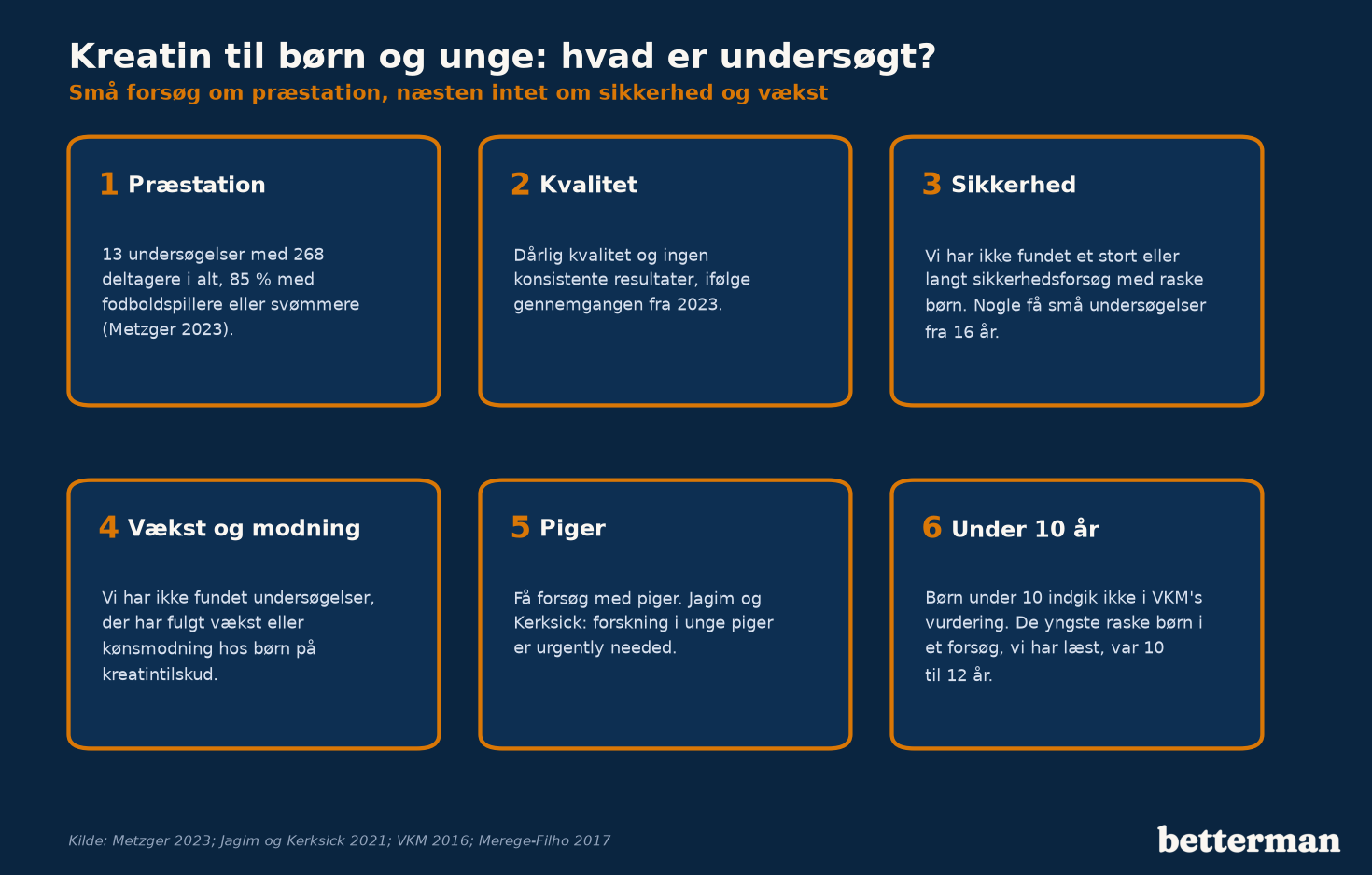Hvad er undersøgt om kreatin hos børn og unge: præstation, kvalitet, sikkerhed, vækst, piger og børn under 10 år