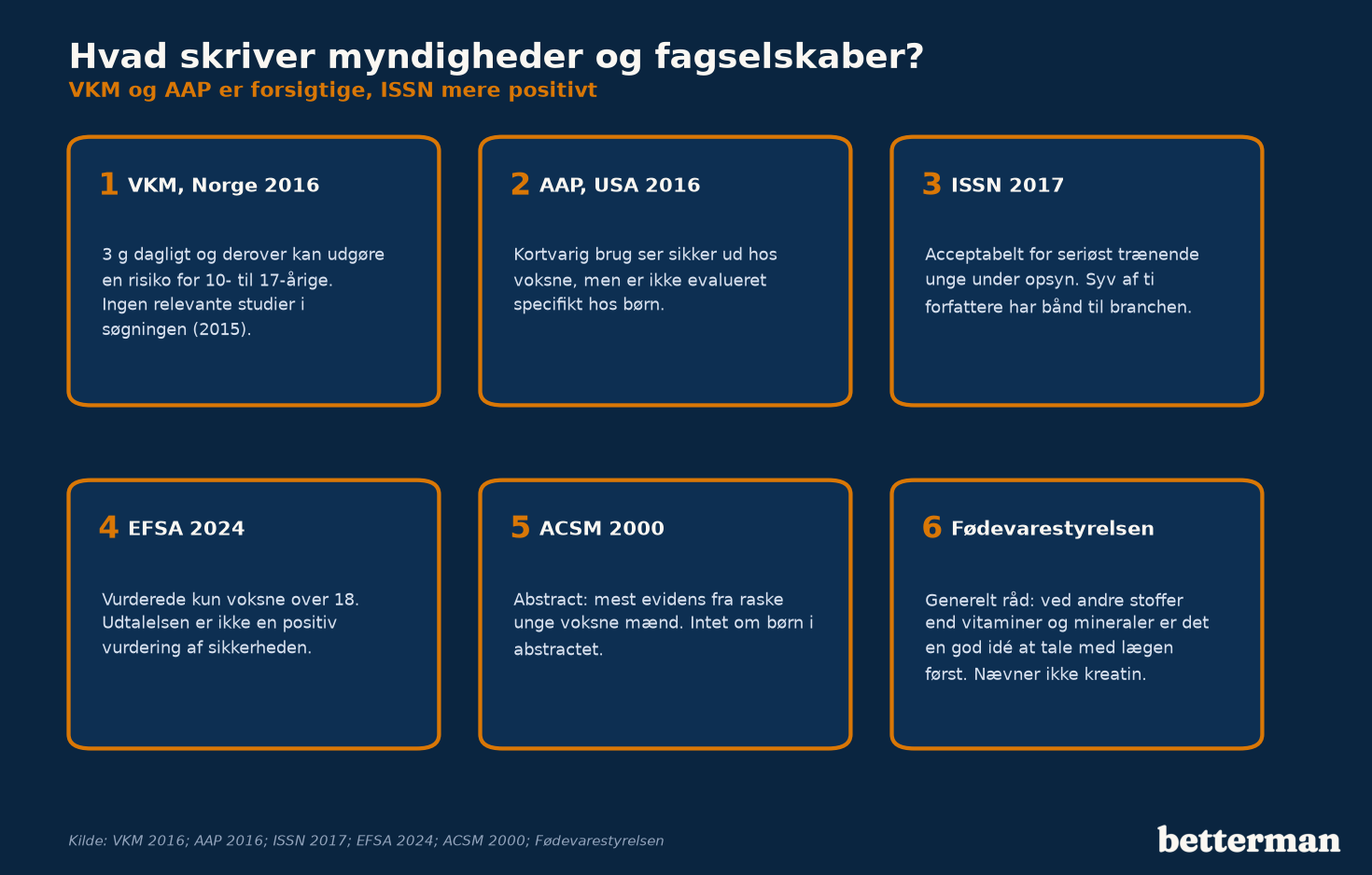 Hvad VKM, AAP, ISSN, EFSA, ACSM og Fødevarestyrelsen skriver om kreatin til børn og unge