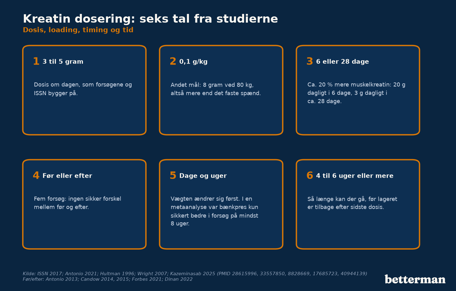 Kreatin dosering: seks tal fra studierne om dosis, loading, timing og tid