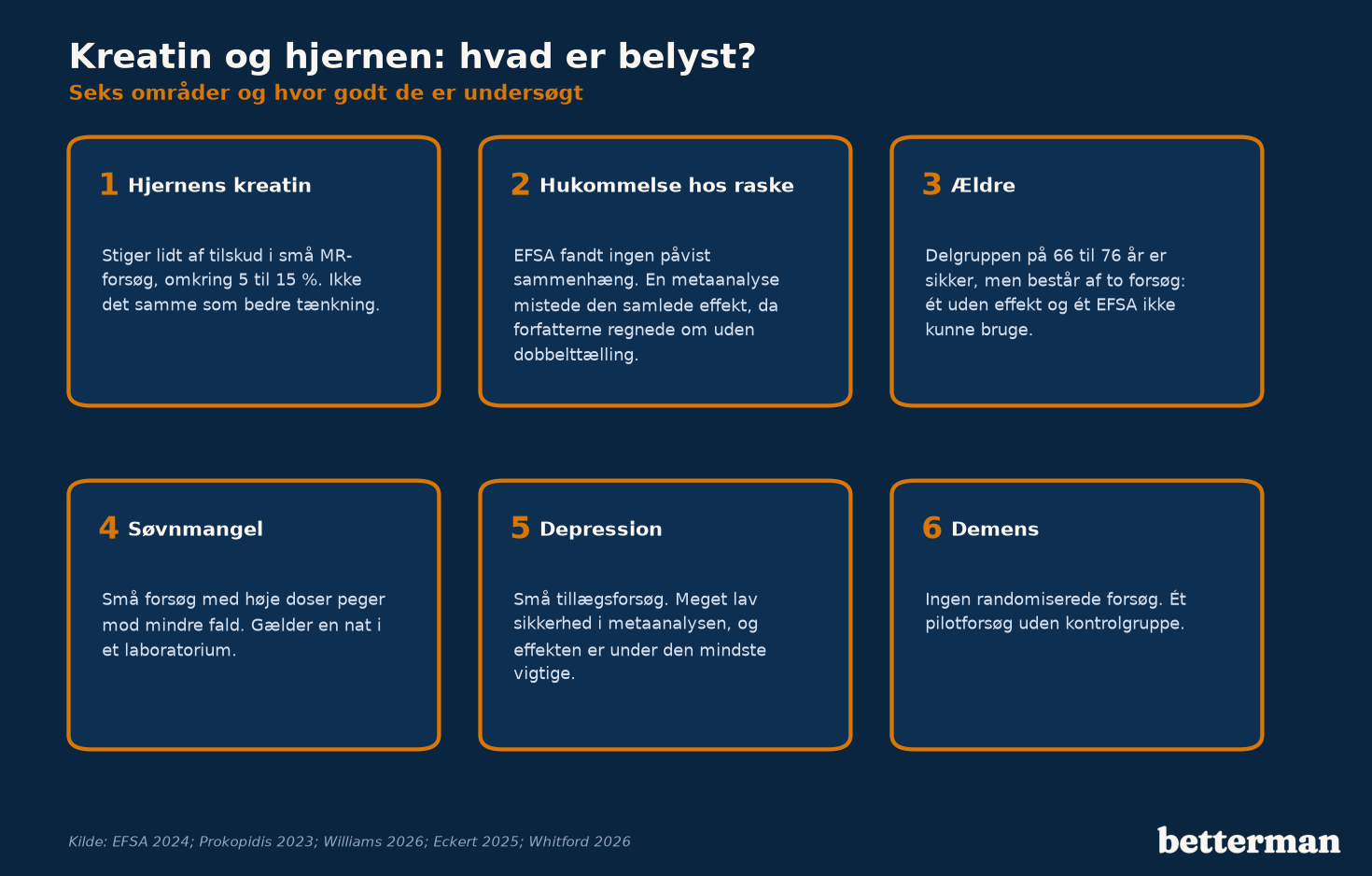 Kreatin og hjernen: hvor sikker er hvert område?
