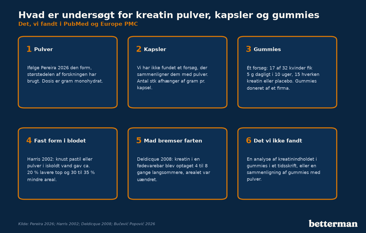 Overblik: hvad der er undersøgt for kreatin pulver, kapsler og gummies