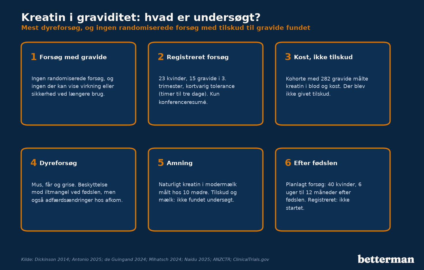 Graviditet og amning: hvad er undersøgt om kreatin, fra forsøg på gravide og registrerede forsøg til dyr og modermælk