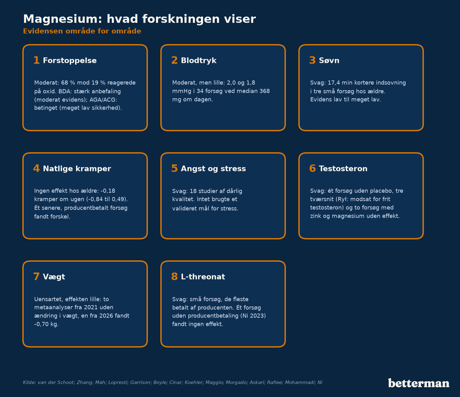 Magnesium: hvad forskningen viser område for område, fra forstoppelse til vægt