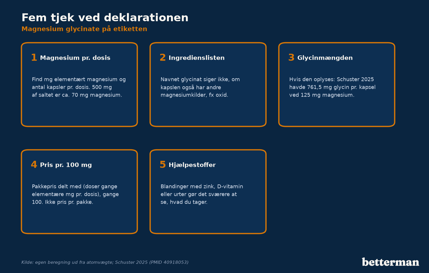 Fem tjek, når du læser deklarationen på et tilskud med magnesium glycinate