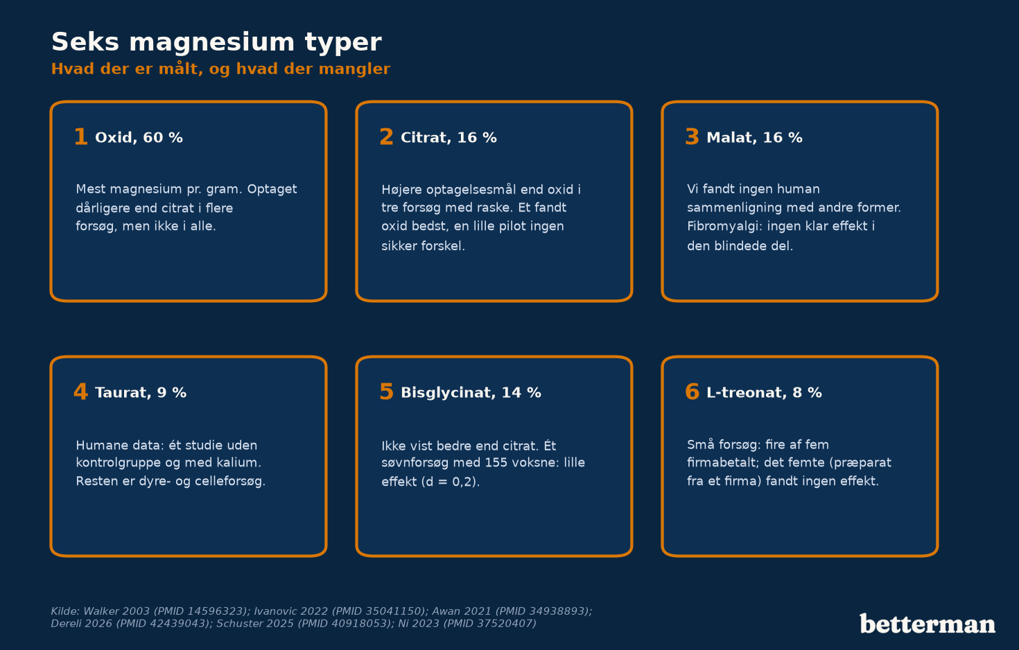 Seks magnesium typer: hvad der er målt, og hvad der mangler