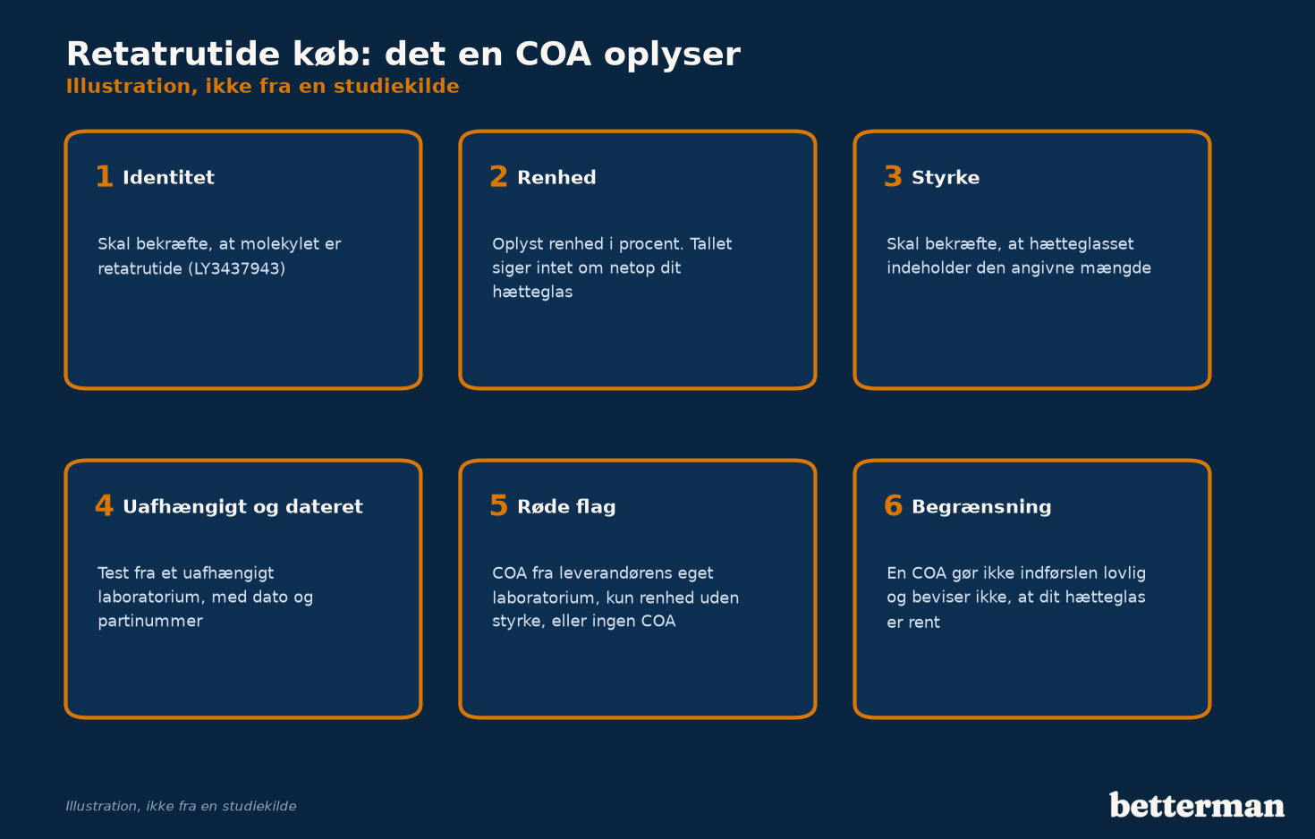 Retatrutide køb, det en COA oplyser