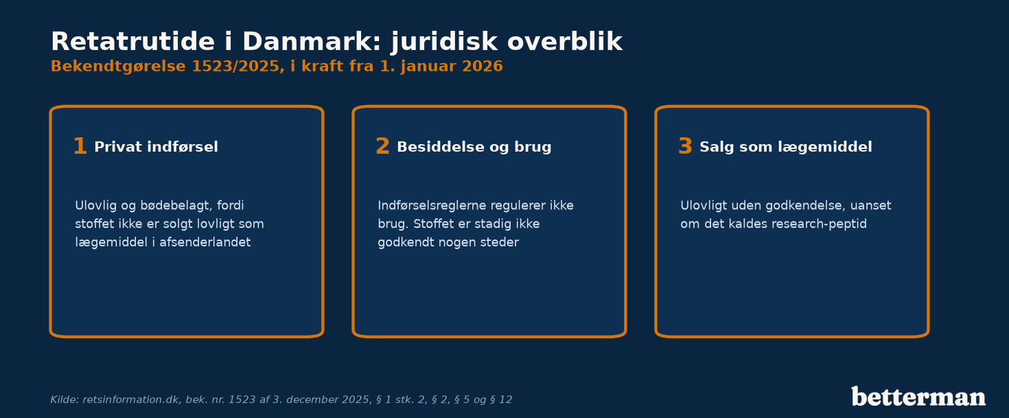 Er retatrutide lovligt i Danmark, juridisk overblik