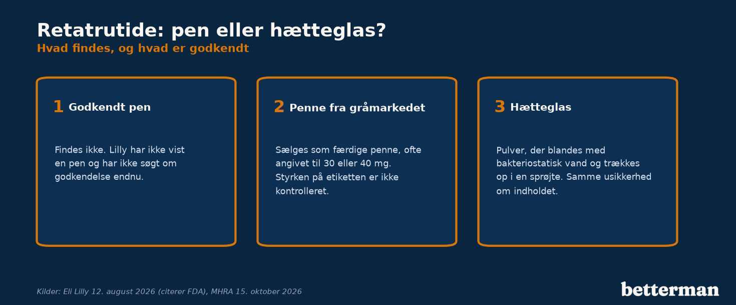 Retatrutide pen, hvad findes og hvad er godkendt