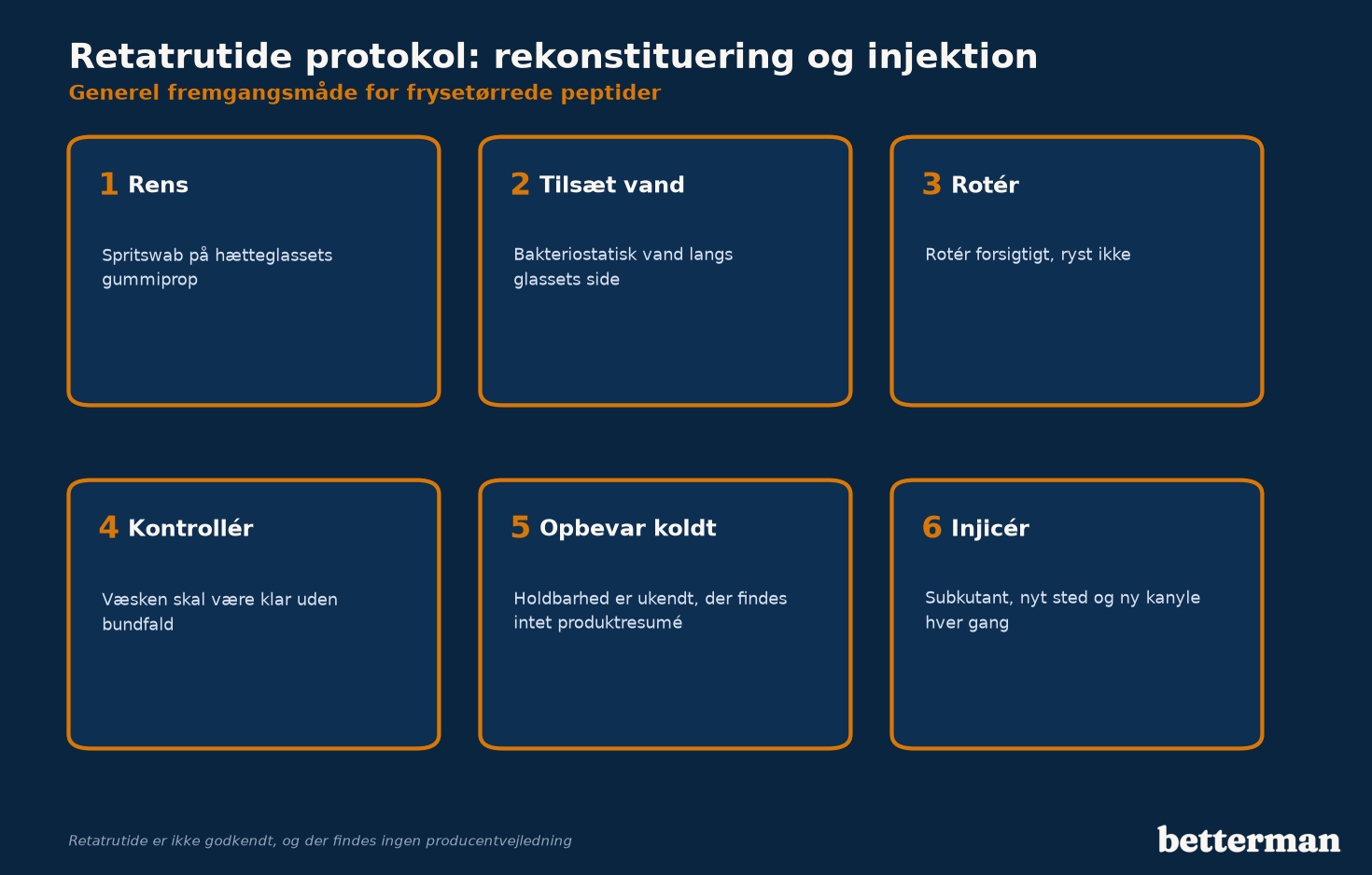 Retatrutide protokol, trin-for-trin rekonstituering og injektion