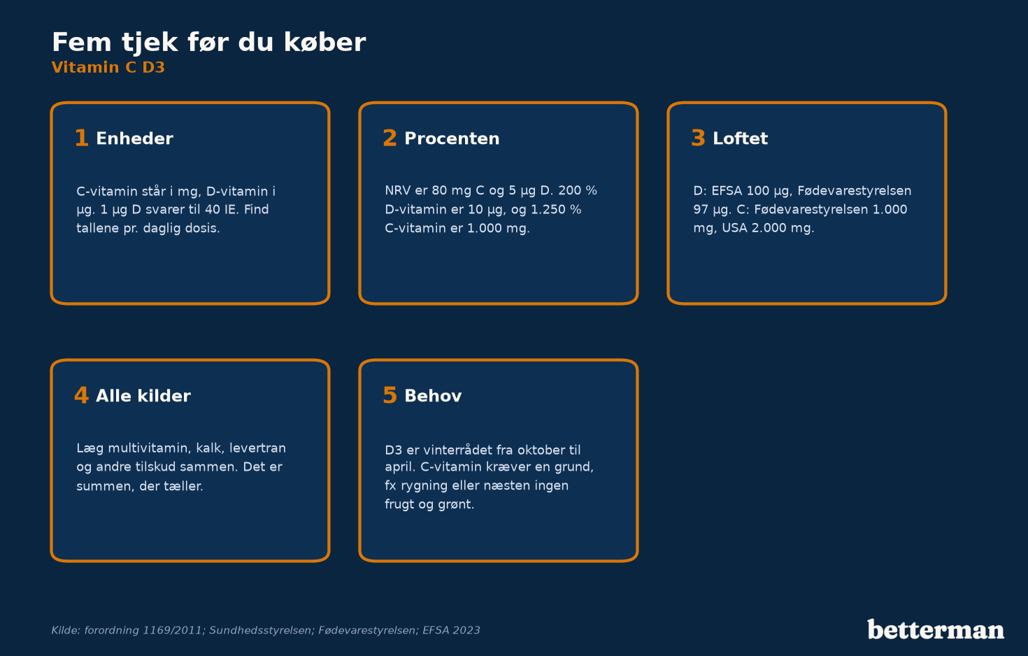 Fem tjek før du køber et vitamin C D3-tilskud: enheder, procent, loft, alle kilder og behov