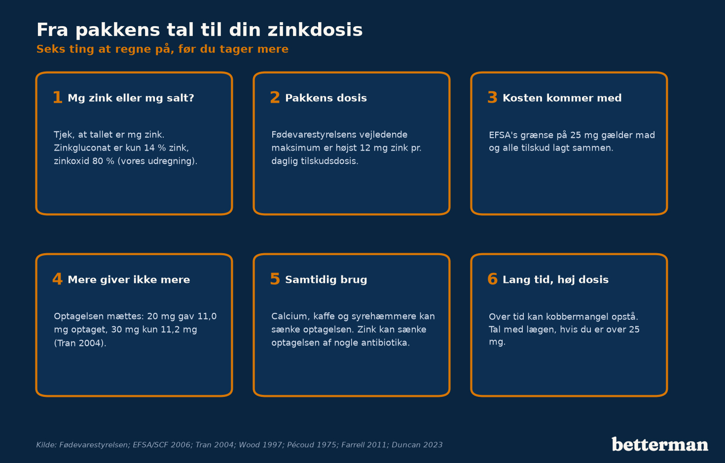 Fra pakkens tal til din zinkdosis