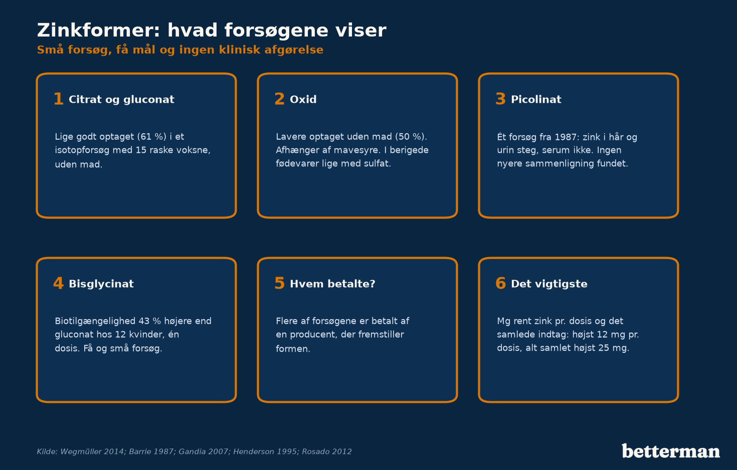 Zinkformer: hvad forsøgene viser