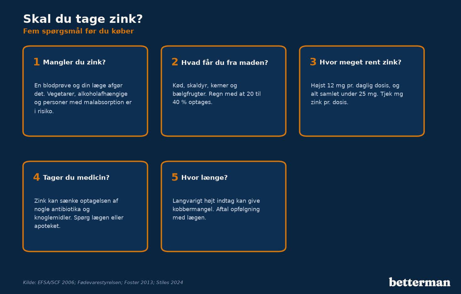 Fem spørgsmål, før du køber zink