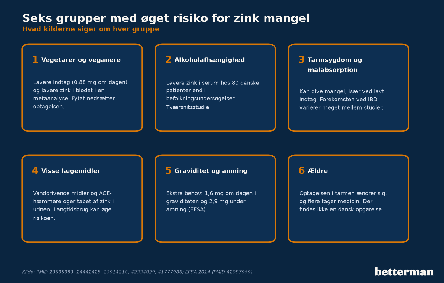 Seks grupper med øget risiko for zink mangel
