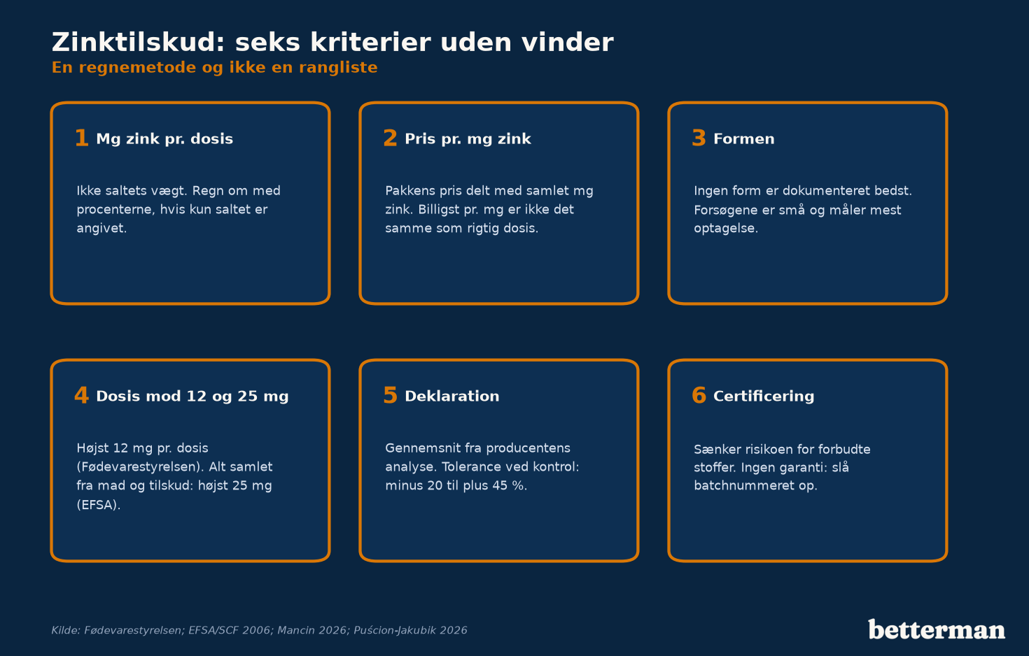Seks kriterier ved sammenligning af zinktilskud